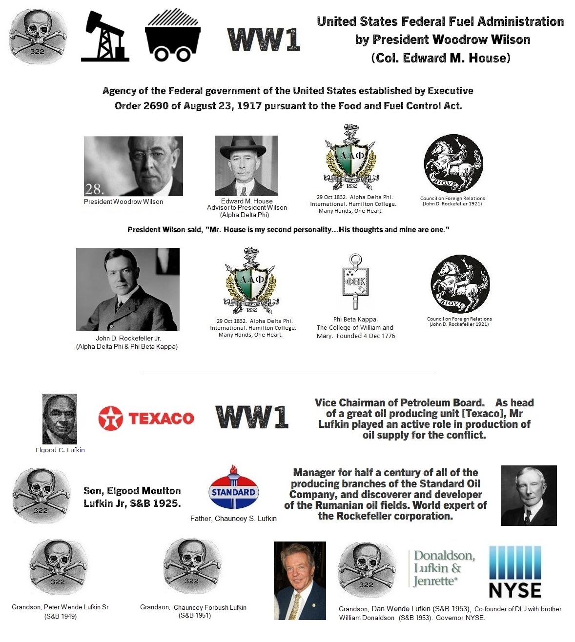 WW1 - United States Federal Fuel Administration.jpg